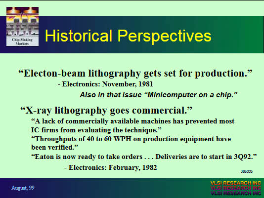 IEEE Lithography Workshop - Historical Prespective